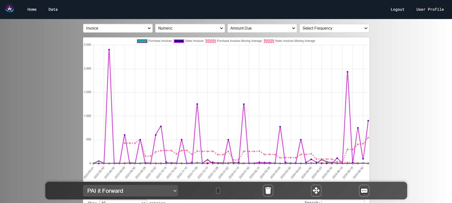 Finance Dashboard